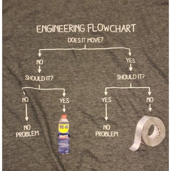 Engineering Engineer Flow Chart Funny T-Shirt Men's XL - Picture 2 of 3